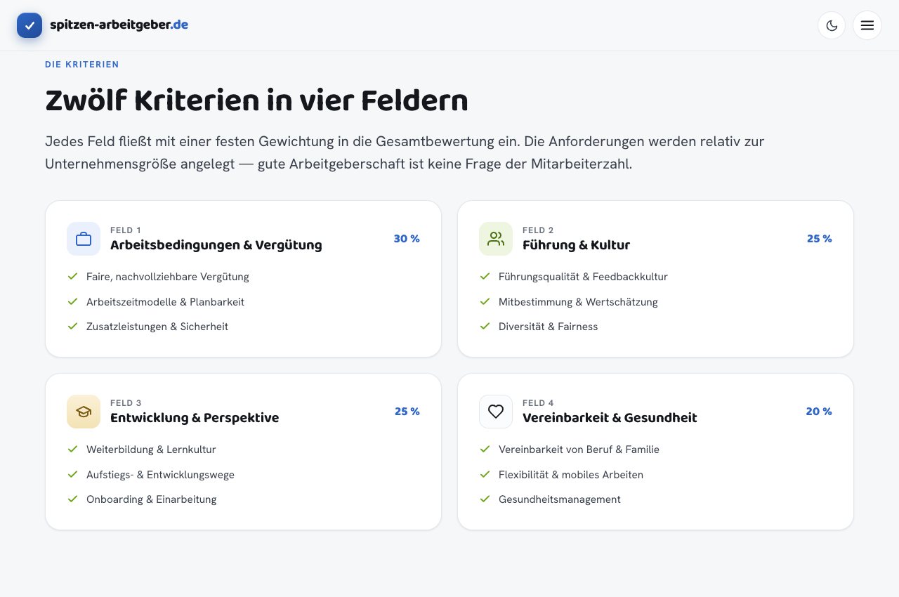 The published Spitzen Arbeitgeber methodology, showing the four areas of employer assessment.